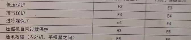 连云空调电话在哪里找